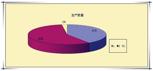 产品改善分析