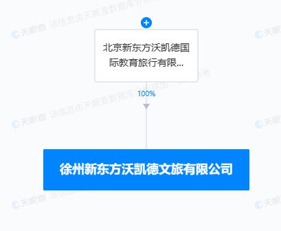 新东方文旅在徐州成立新公司